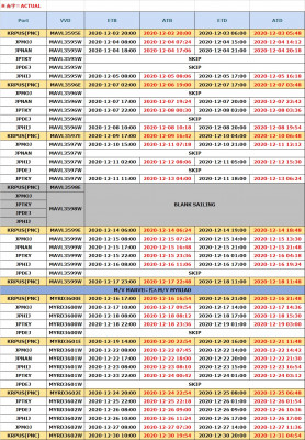 //遅れ//【コンテナ船動静案内】M/V MARVEL & M/V MYRIAD 2020年12月