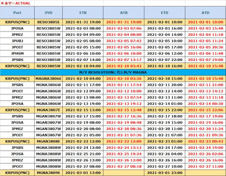 //遅れ//【コンテナ船動静案内】M/V RESOLUTION & M/V MAGNA 2021年2月