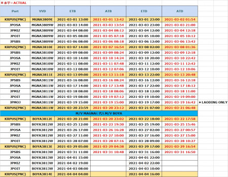 //遅れ//【コンテナ船動静案内】M/V MAGNA & M/V BOYA 2021年3月