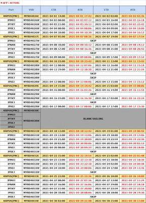 //遅れ//【コンテナ船動静案内】M/V MYRIAD 2021年4月