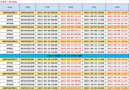 【コンテナ船動静案内】M/V BOYA 2021年9月