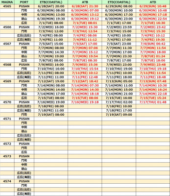 【コンテナ船動静案内】広島航路 2025年7月