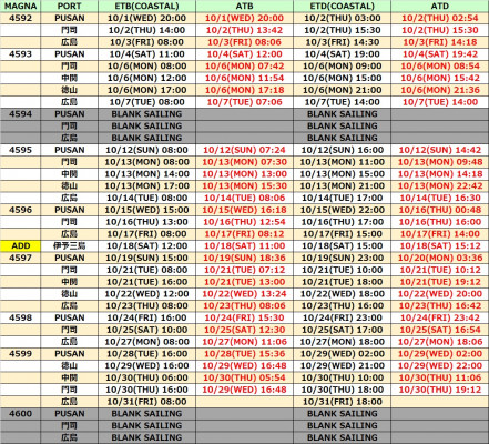 【コンテナ船動静案内】広島航路 2025年10月