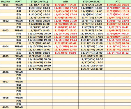 【コンテナ船動静案内】広島航路 2025年11月