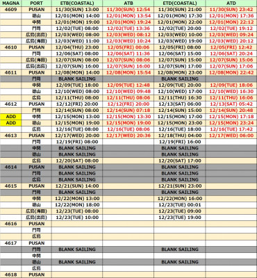 【コンテナ船動静案内】広島航路 2025年12月