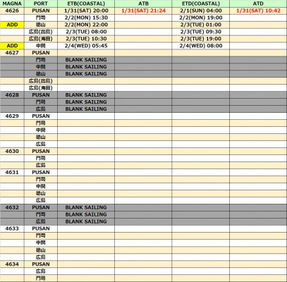 【コンテナ船動静案内】広島航路 2026年2月