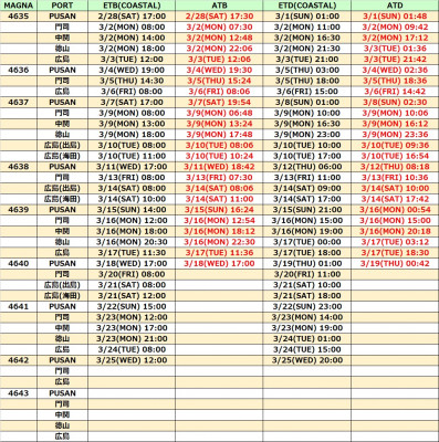 【コンテナ船動静案内】広島航路 2026年3月